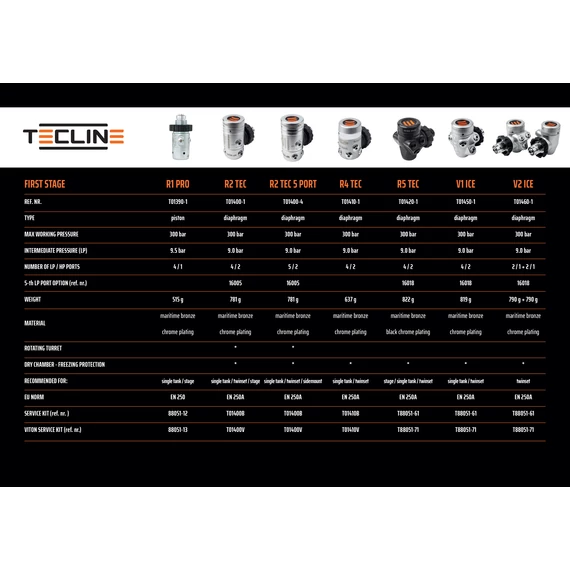 I-st stage R2 TEC - EN250A