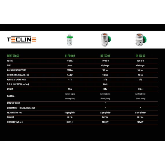 I-st stage R2 TEC O2 M26x2 - EN250A